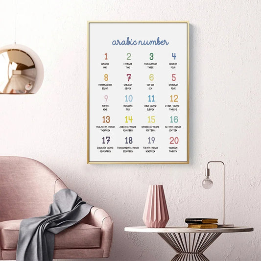 Learn Arabic Alphabet One Piece Poster